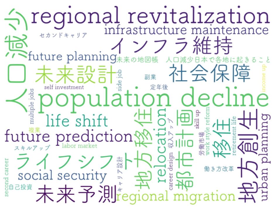 日本各地で進行する人口減少と未来予測をテーマにした書籍『未来の地図帳』に関するブログ記事のアイキャッチ画像。定年後の働き方やライフシフト、地方創生を考えるヒントを紹介。