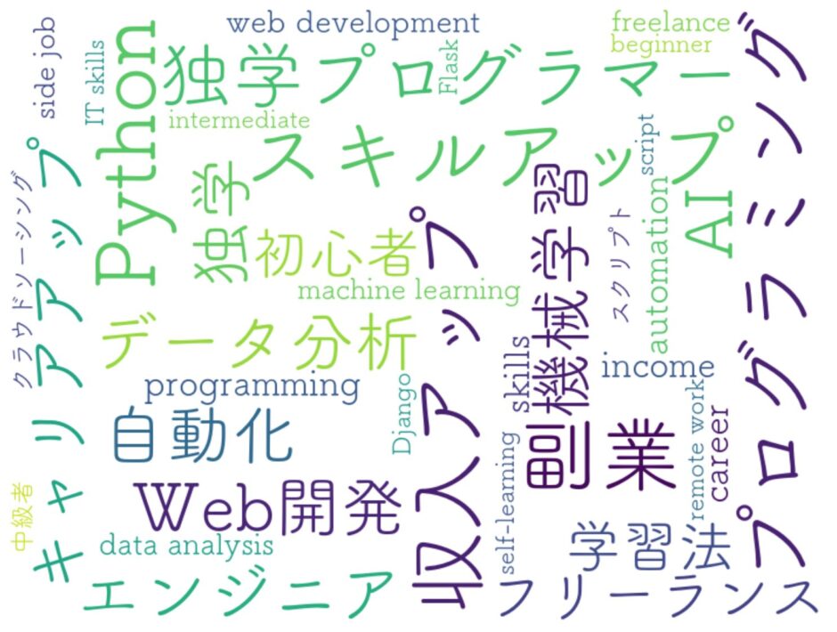 独学プログラマー
