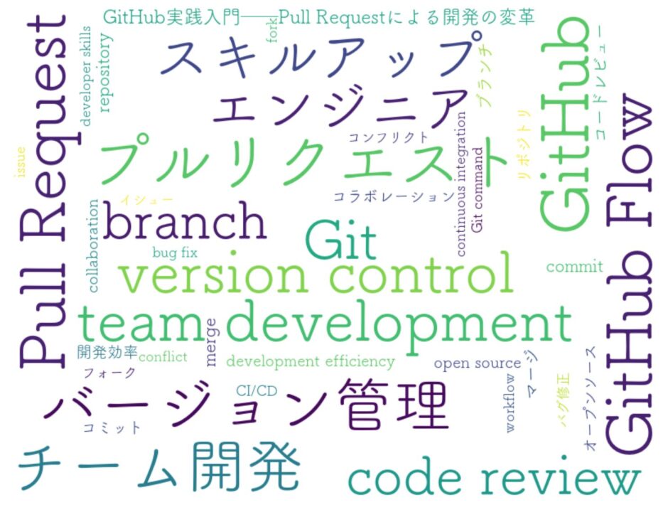 GitHub実践入門──Pull Requestによる開発の変革