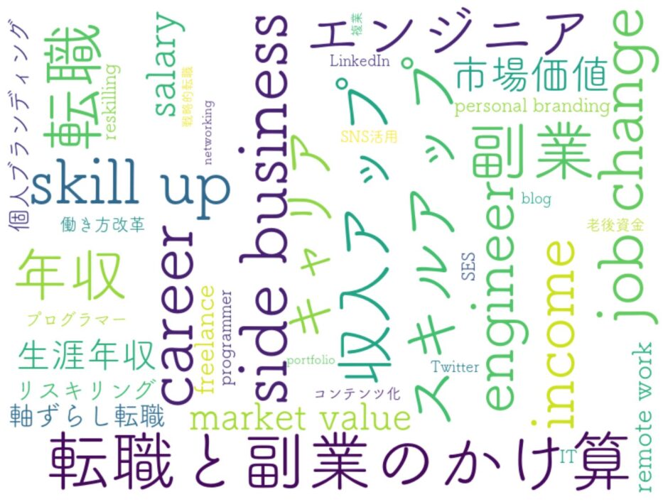 転職と副業のかけ算
