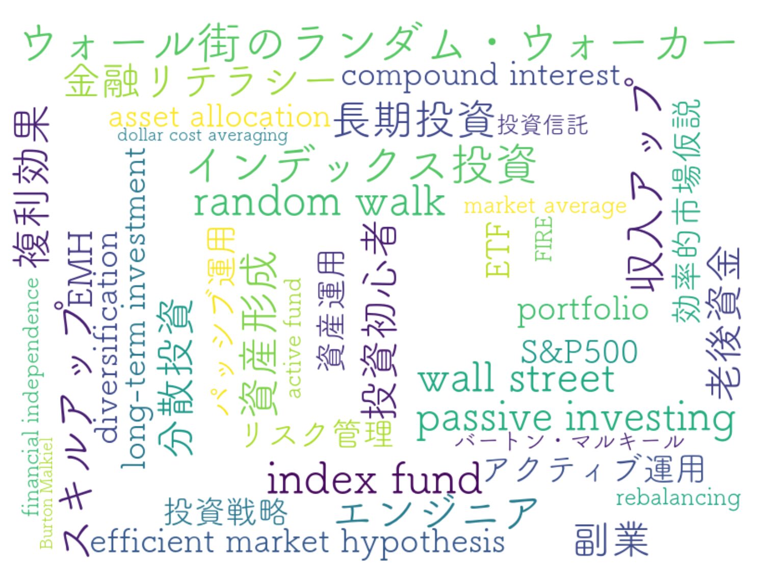 7冊 セット 株 FX 投資法 資産形成 お金 米国 副業 NISA IDECO 投資本