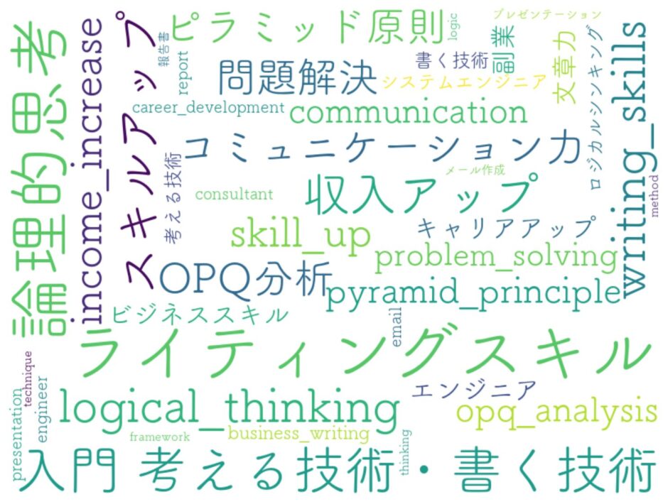 入門 考える技術・書く技術