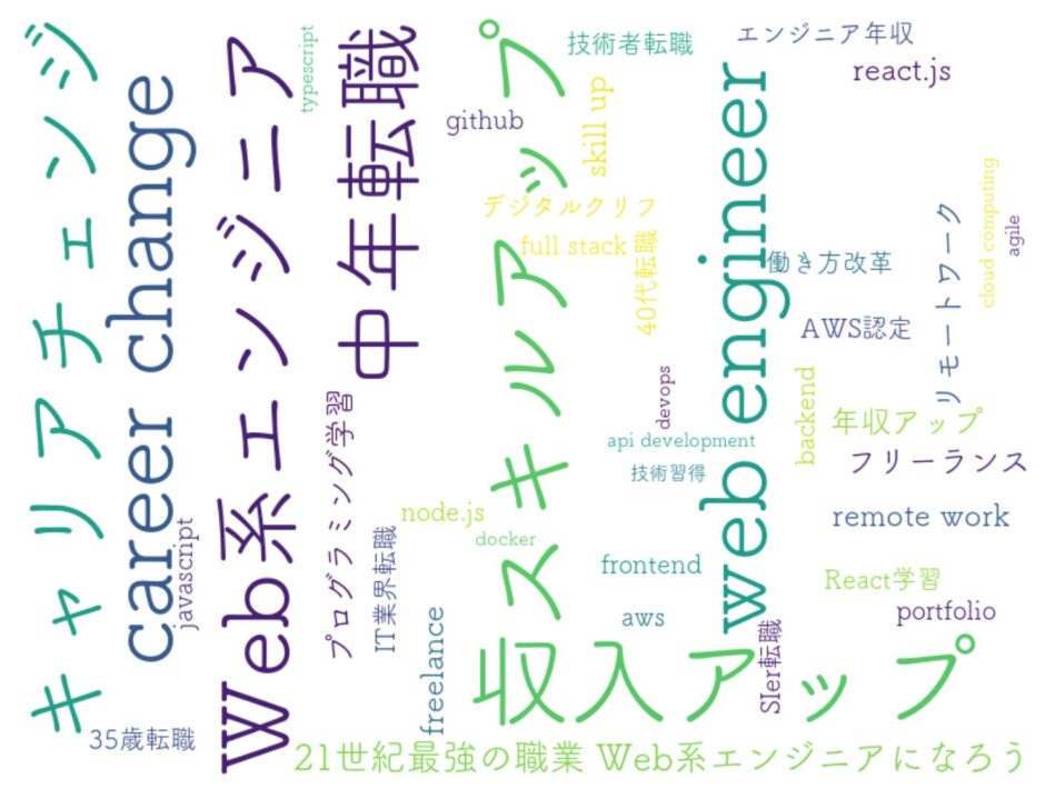 21世紀最強の職業 Web系エンジニアになろう