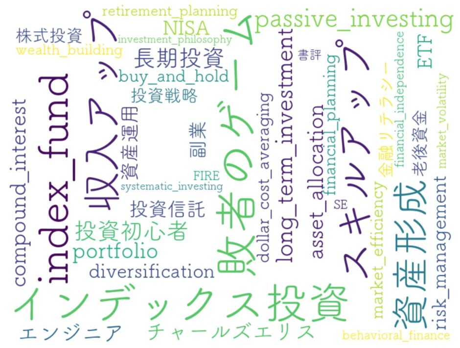 敗者のゲーム