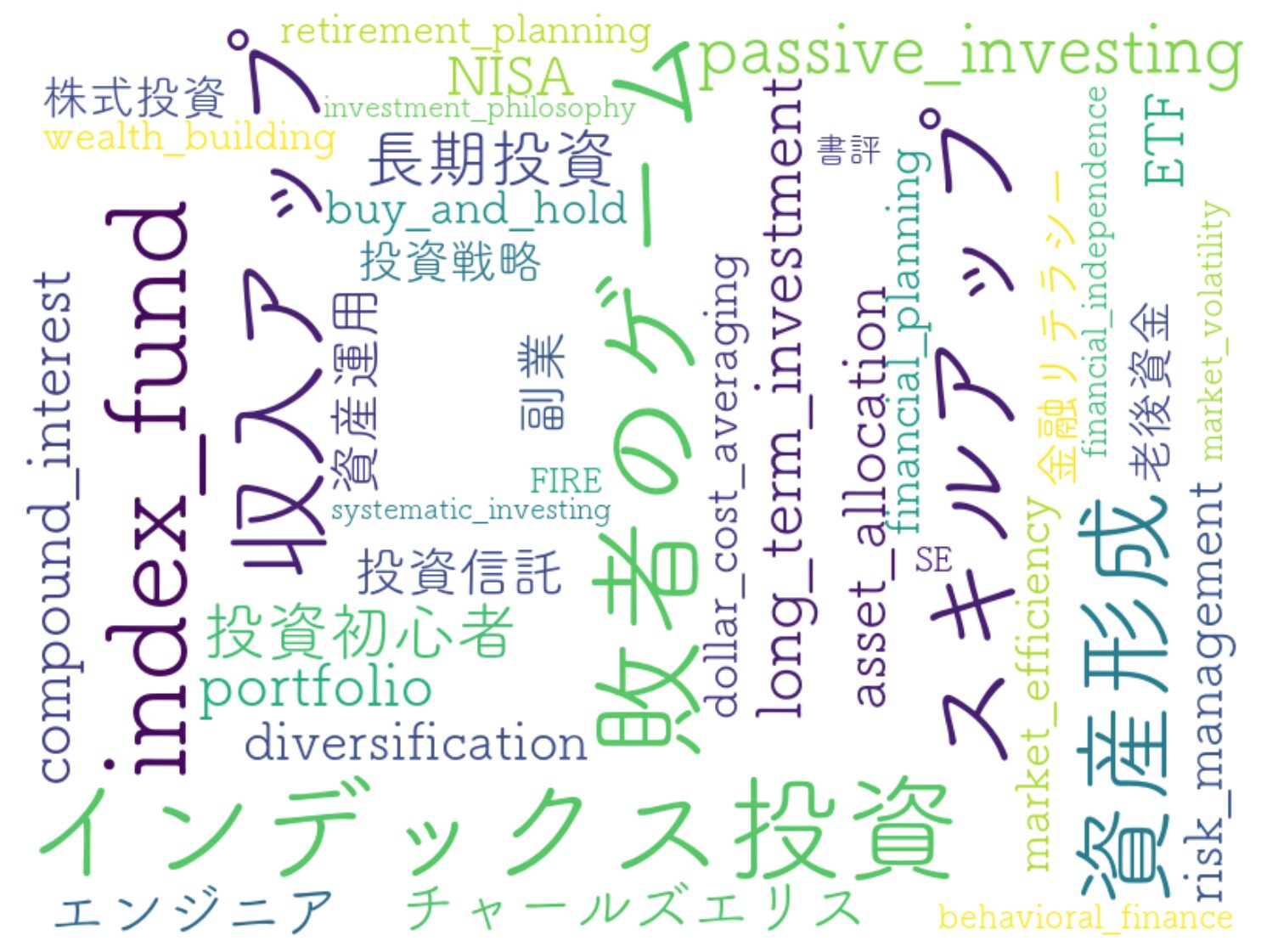 投資で負けない人生設計を学ぶ！『敗者のゲーム［原著第8版］』完全ガイド