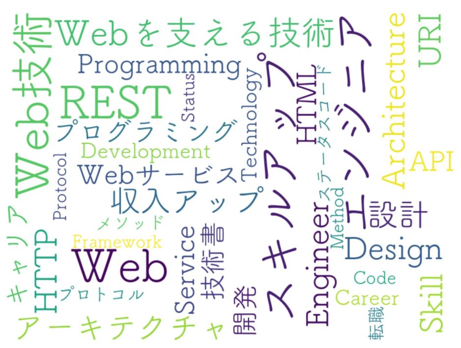 Webを支える技術
